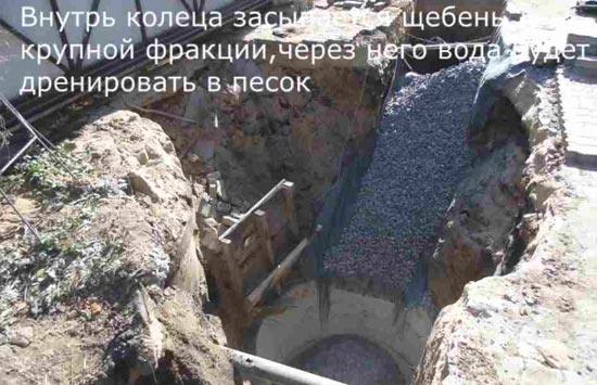 Водопонижение в Витебске